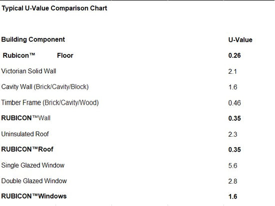 Type uv comparison chart.